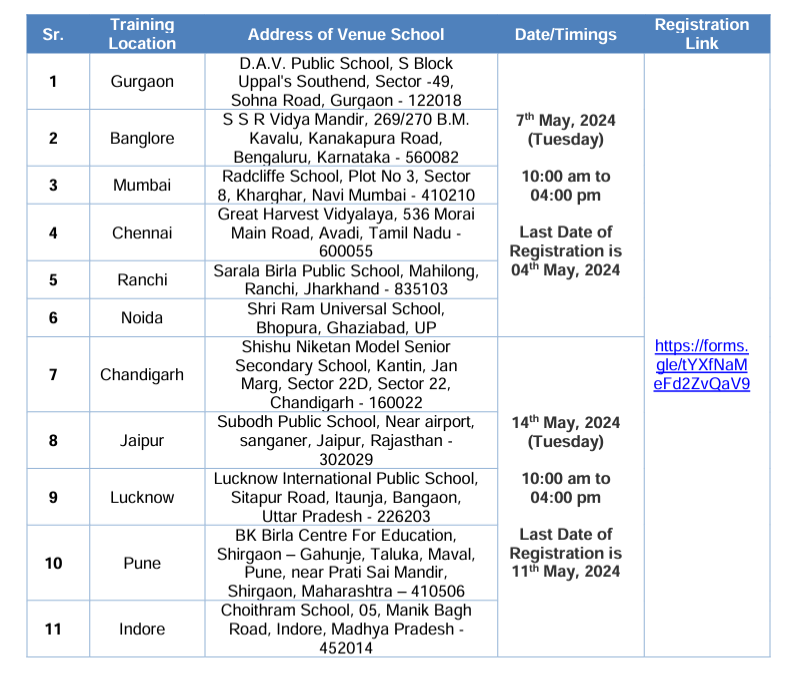Capacity Building Programs for the Teachers