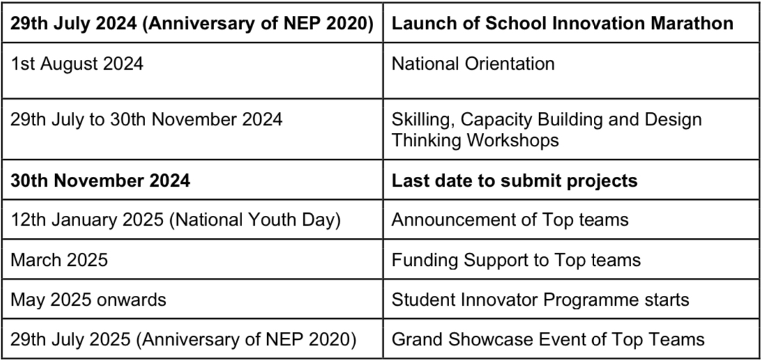 CBSE Circular Participation in School Innovation Marathon