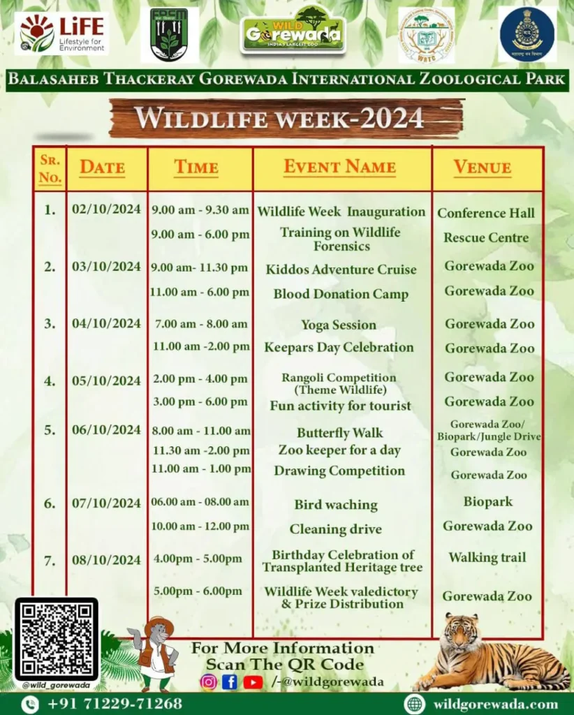 Wildlife Week Events by Balasaheb Thackeray Gorewada International Zoological Park